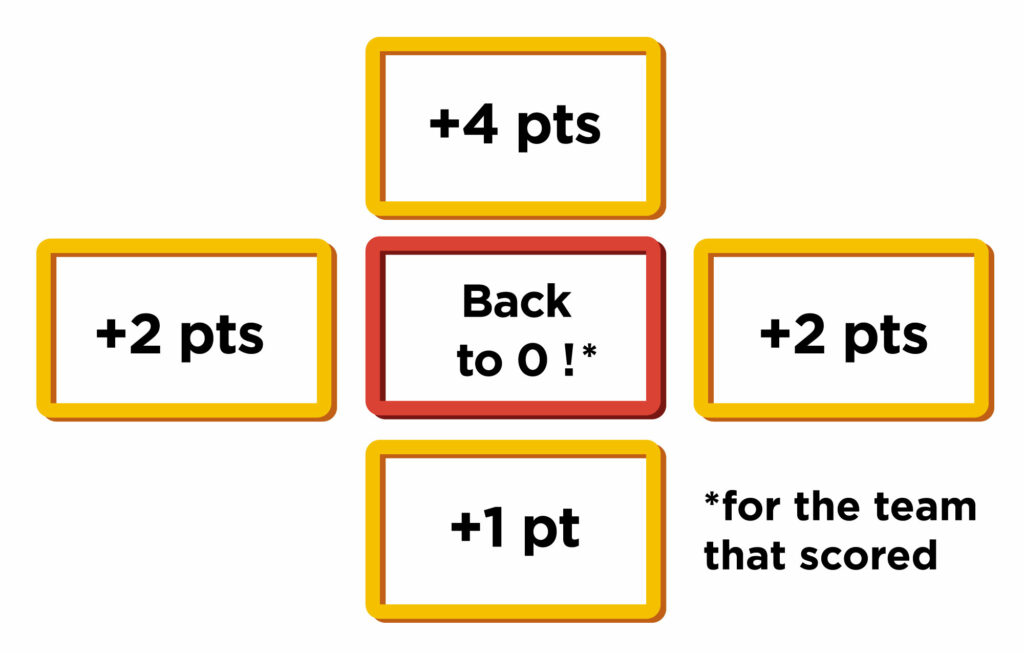 Targets' value
